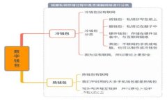 区块链广告机器人：颠覆传统广告模式的新创新